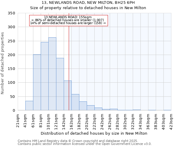 13, NEWLANDS ROAD, NEW MILTON, BH25 6PH: Size of property relative to detached houses houses in New Milton