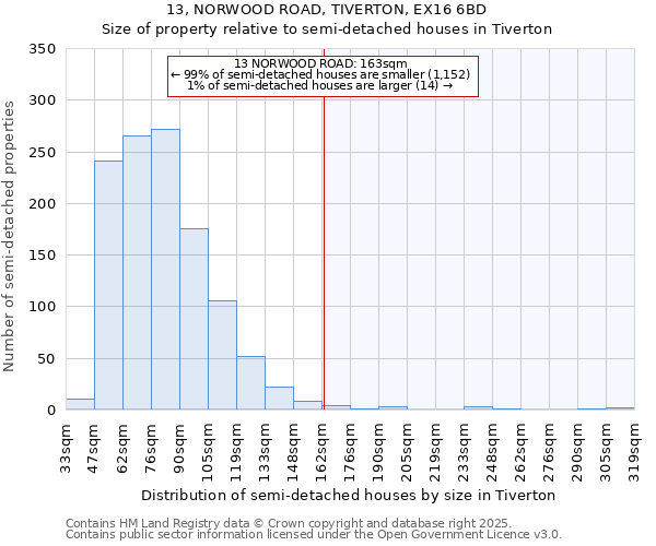 13, NORWOOD ROAD, TIVERTON, EX16 6BD: Size of property relative to semi-detached houses houses in Tiverton