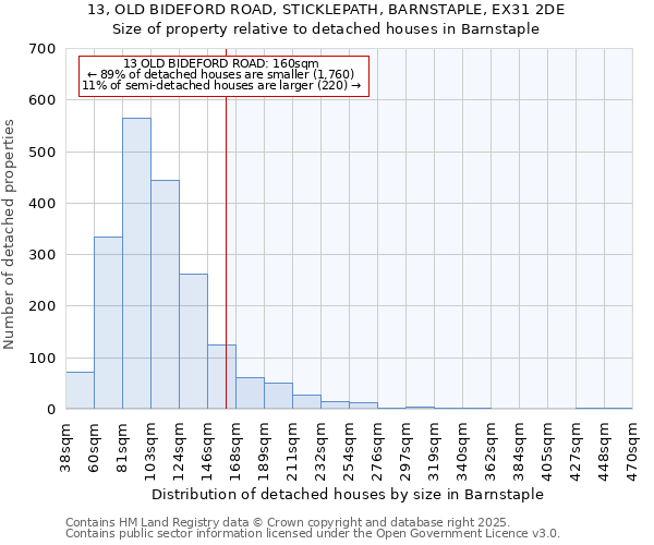 13, OLD BIDEFORD ROAD, STICKLEPATH, BARNSTAPLE, EX31 2DE: Size of property relative to detached houses houses in Barnstaple