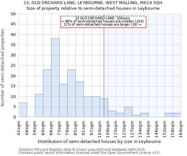 13, OLD ORCHARD LANE, LEYBOURNE, WEST MALLING, ME19 5QH: Size of property relative to semi-detached houses houses in Leybourne