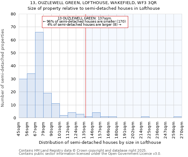 13, OUZLEWELL GREEN, LOFTHOUSE, WAKEFIELD, WF3 3QR: Size of property relative to semi-detached houses houses in Lofthouse