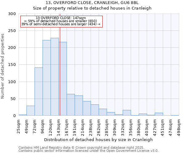 13, OVERFORD CLOSE, CRANLEIGH, GU6 8BL: Size of property relative to detached houses houses in Cranleigh