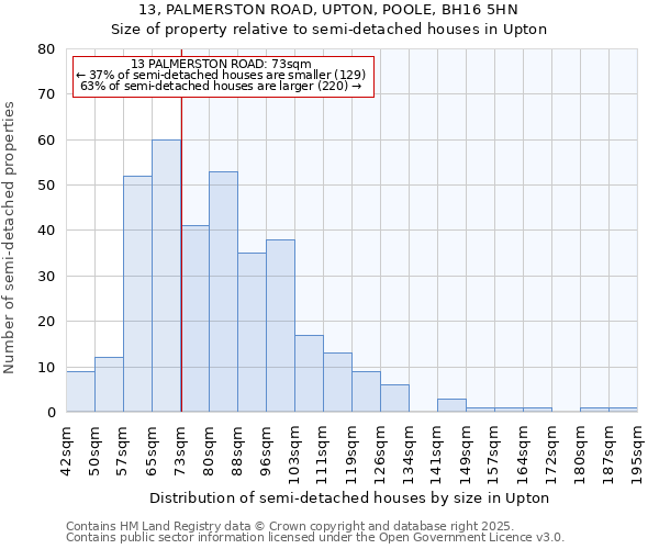 13, PALMERSTON ROAD, UPTON, POOLE, BH16 5HN: Size of property relative to semi-detached houses houses in Upton
