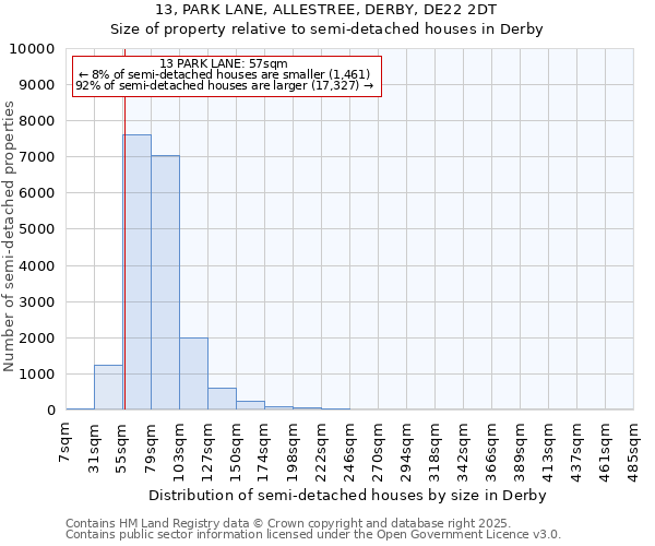 13, PARK LANE, ALLESTREE, DERBY, DE22 2DT: Size of property relative to semi-detached houses houses in Derby