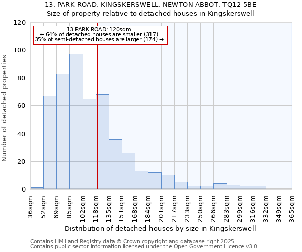 13, PARK ROAD, KINGSKERSWELL, NEWTON ABBOT, TQ12 5BE: Size of property relative to detached houses houses in Kingskerswell