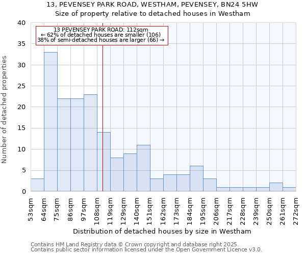 13, PEVENSEY PARK ROAD, WESTHAM, PEVENSEY, BN24 5HW: Size of property relative to detached houses houses in Westham