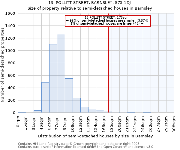 13, POLLITT STREET, BARNSLEY, S75 1DJ: Size of property relative to semi-detached houses houses in Barnsley