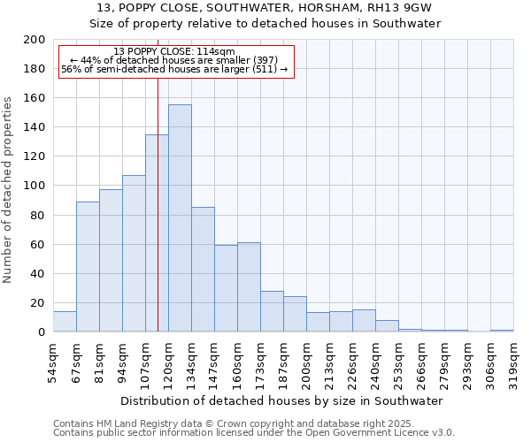 13, POPPY CLOSE, SOUTHWATER, HORSHAM, RH13 9GW: Size of property relative to detached houses houses in Southwater