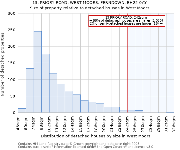 13, PRIORY ROAD, WEST MOORS, FERNDOWN, BH22 0AY: Size of property relative to detached houses houses in West Moors