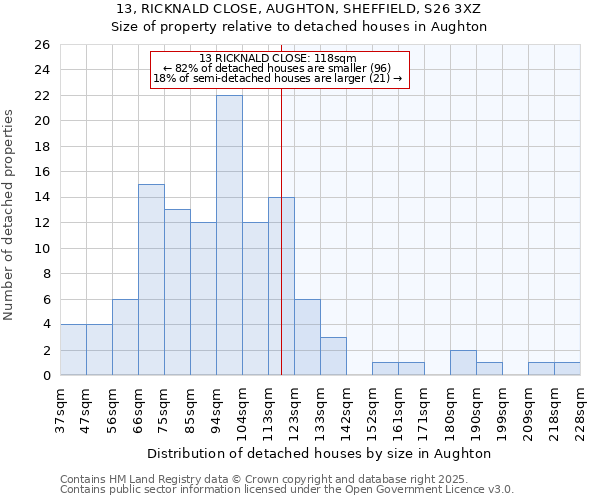13, RICKNALD CLOSE, AUGHTON, SHEFFIELD, S26 3XZ: Size of property relative to detached houses houses in Aughton