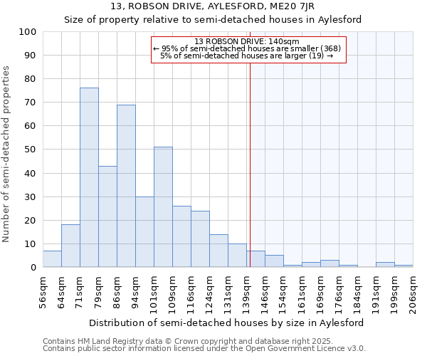 13, ROBSON DRIVE, AYLESFORD, ME20 7JR: Size of property relative to semi-detached houses houses in Aylesford
