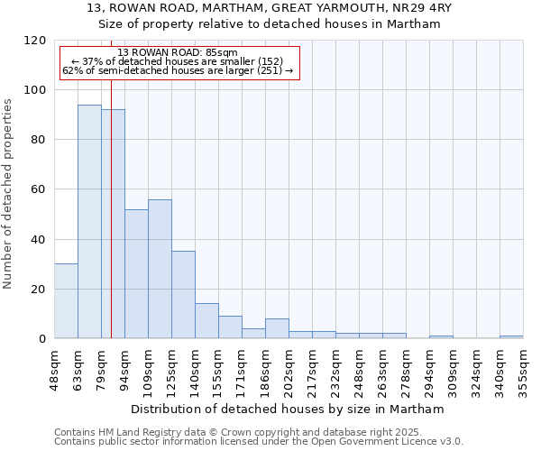13, ROWAN ROAD, MARTHAM, GREAT YARMOUTH, NR29 4RY: Size of property relative to detached houses houses in Martham