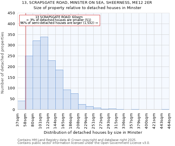 13, SCRAPSGATE ROAD, MINSTER ON SEA, SHEERNESS, ME12 2ER: Size of property relative to detached houses houses in Minster