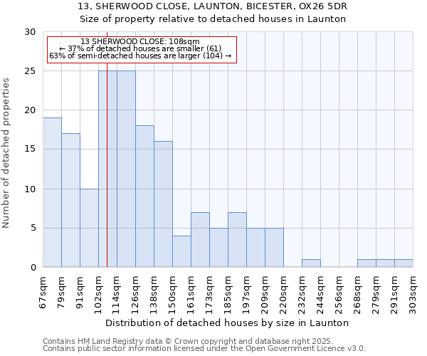 13, SHERWOOD CLOSE, LAUNTON, BICESTER, OX26 5DR: Size of property relative to detached houses houses in Launton