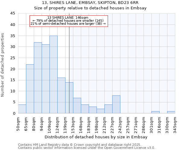 13, SHIRES LANE, EMBSAY, SKIPTON, BD23 6RR: Size of property relative to detached houses houses in Embsay