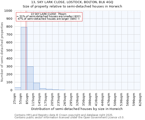13, SKY LARK CLOSE, LOSTOCK, BOLTON, BL6 4GQ: Size of property relative to semi-detached houses houses in Horwich