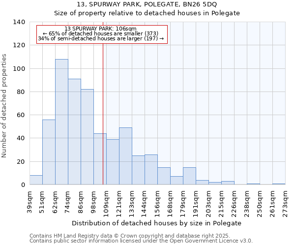 13, SPURWAY PARK, POLEGATE, BN26 5DQ: Size of property relative to detached houses houses in Polegate
