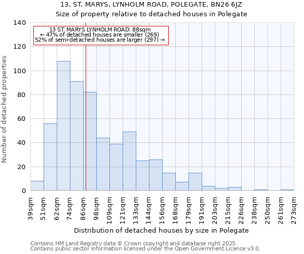 13, ST. MARYS, LYNHOLM ROAD, POLEGATE, BN26 6JZ: Size of property relative to detached houses houses in Polegate