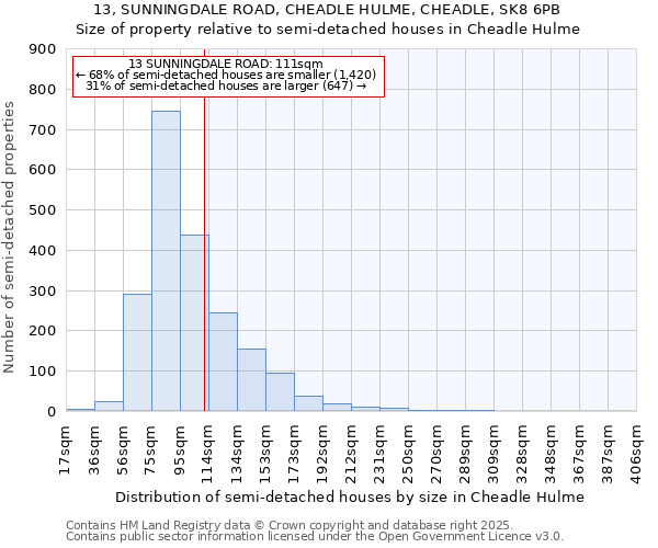 13, SUNNINGDALE ROAD, CHEADLE HULME, CHEADLE, SK8 6PB: Size of property relative to semi-detached houses houses in Cheadle Hulme