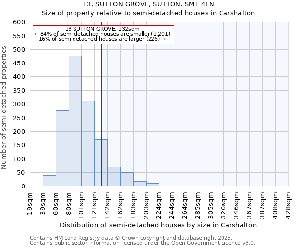 13, SUTTON GROVE, SUTTON, SM1 4LN: Size of property relative to semi-detached houses houses in Carshalton