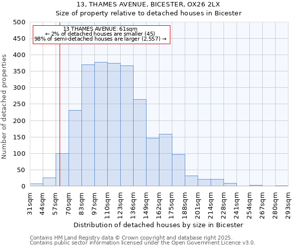 13, THAMES AVENUE, BICESTER, OX26 2LX: Size of property relative to detached houses houses in Bicester
