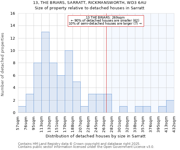 13, THE BRIARS, SARRATT, RICKMANSWORTH, WD3 6AU: Size of property relative to detached houses houses in Sarratt