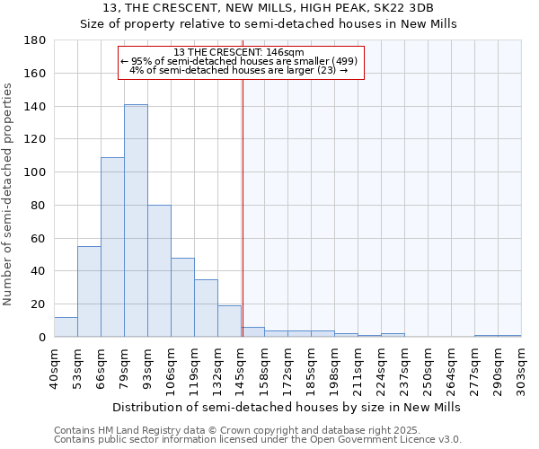 13, THE CRESCENT, NEW MILLS, HIGH PEAK, SK22 3DB: Size of property relative to semi-detached houses houses in New Mills