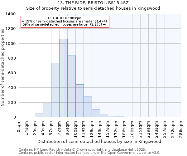 13, THE RIDE, BRISTOL, BS15 4SZ: Size of property relative to semi-detached houses houses in Kingswood