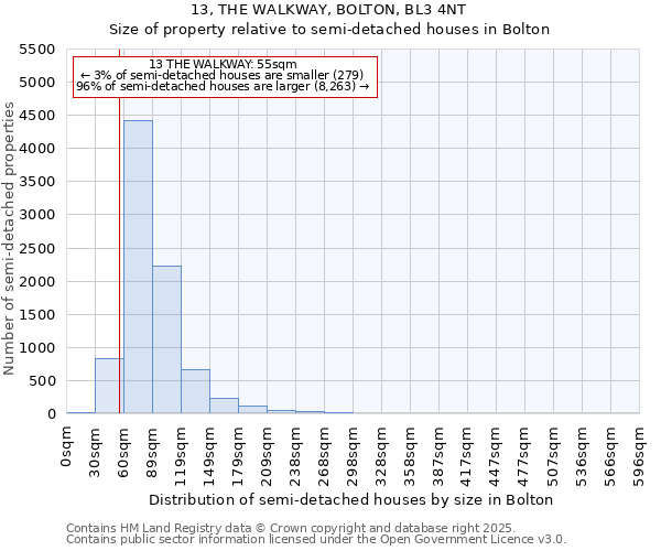 13, THE WALKWAY, BOLTON, BL3 4NT: Size of property relative to semi-detached houses houses in Bolton