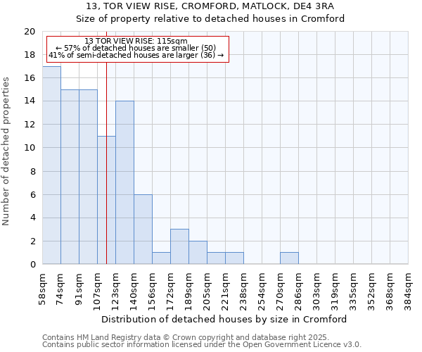 13, TOR VIEW RISE, CROMFORD, MATLOCK, DE4 3RA: Size of property relative to detached houses houses in Cromford