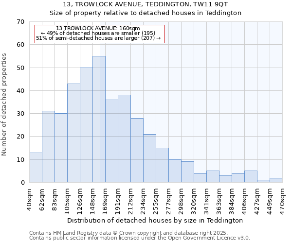 13, TROWLOCK AVENUE, TEDDINGTON, TW11 9QT: Size of property relative to detached houses houses in Teddington