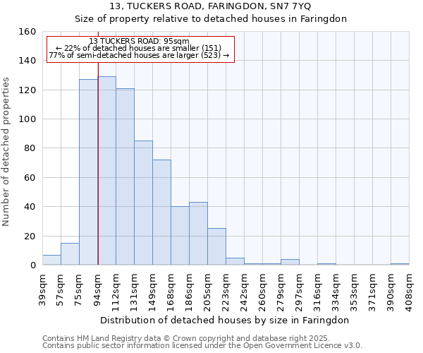 13, TUCKERS ROAD, FARINGDON, SN7 7YQ: Size of property relative to detached houses houses in Faringdon
