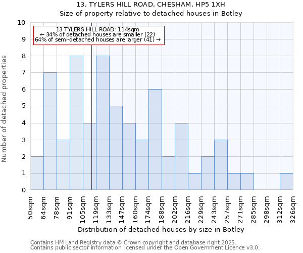 13, TYLERS HILL ROAD, CHESHAM, HP5 1XH: Size of property relative to detached houses houses in Botley