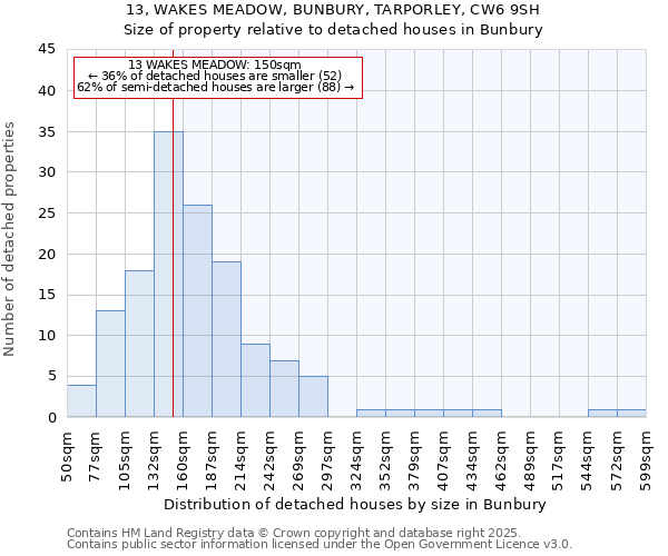 13, WAKES MEADOW, BUNBURY, TARPORLEY, CW6 9SH: Size of property relative to detached houses houses in Bunbury