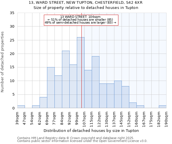 13, WARD STREET, NEW TUPTON, CHESTERFIELD, S42 6XR: Size of property relative to detached houses houses in Tupton