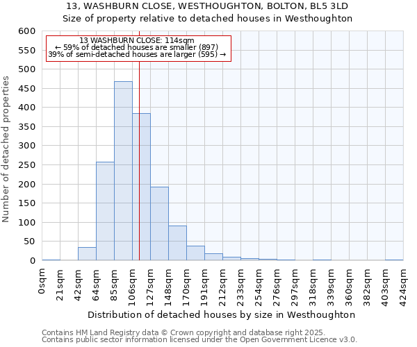 13, WASHBURN CLOSE, WESTHOUGHTON, BOLTON, BL5 3LD: Size of property relative to detached houses houses in Westhoughton