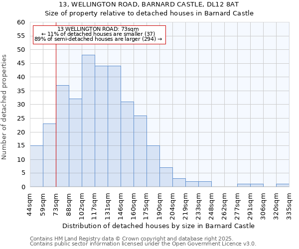 13, WELLINGTON ROAD, BARNARD CASTLE, DL12 8AT: Size of property relative to detached houses houses in Barnard Castle