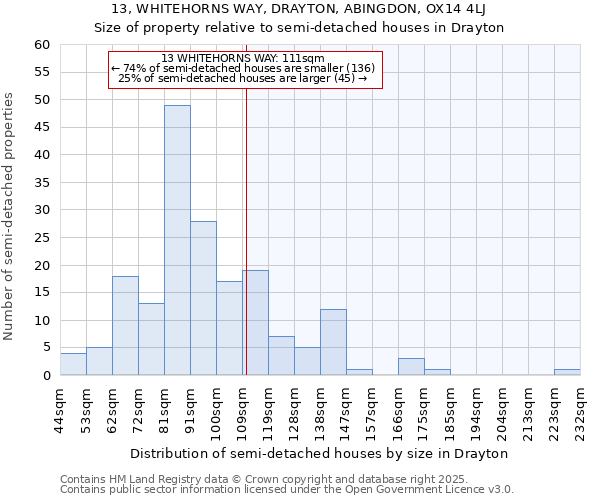 13, WHITEHORNS WAY, DRAYTON, ABINGDON, OX14 4LJ: Size of property relative to semi-detached houses houses in Drayton