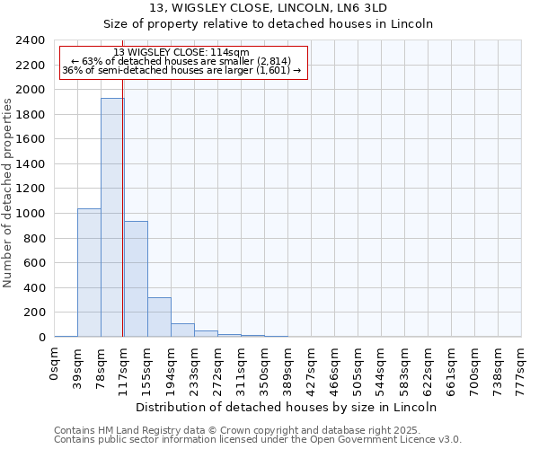 13, WIGSLEY CLOSE, LINCOLN, LN6 3LD: Size of property relative to detached houses houses in Lincoln