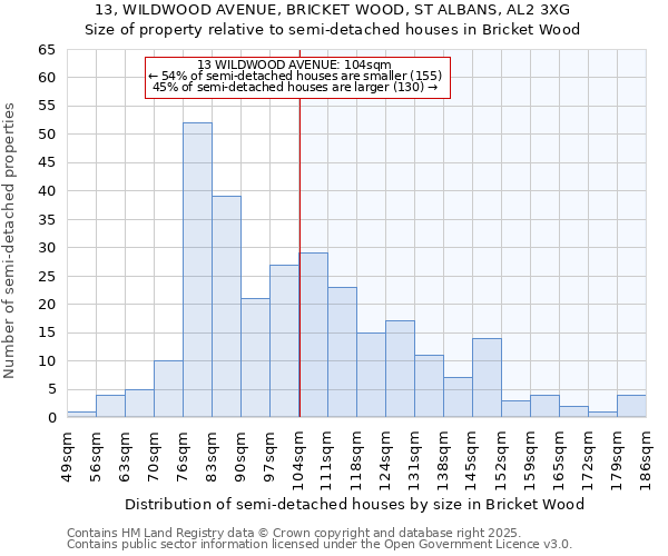 13, WILDWOOD AVENUE, BRICKET WOOD, ST ALBANS, AL2 3XG: Size of property relative to semi-detached houses houses in Bricket Wood