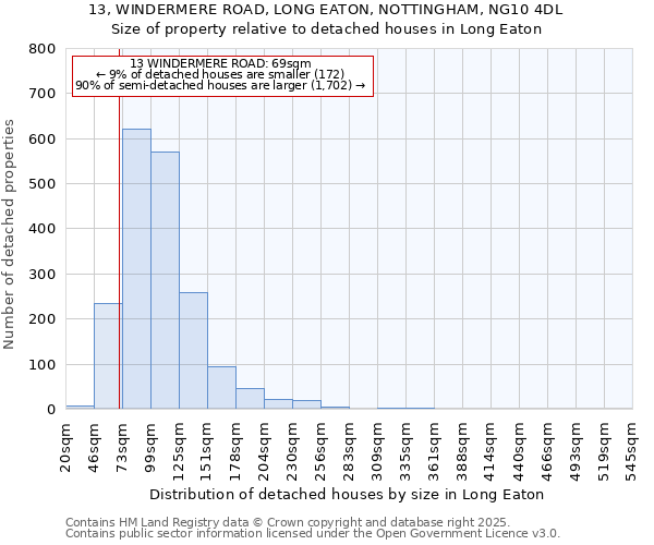 13, WINDERMERE ROAD, LONG EATON, NOTTINGHAM, NG10 4DL: Size of property relative to detached houses houses in Long Eaton