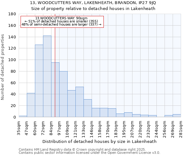 13, WOODCUTTERS WAY, LAKENHEATH, BRANDON, IP27 9JQ: Size of property relative to detached houses houses in Lakenheath