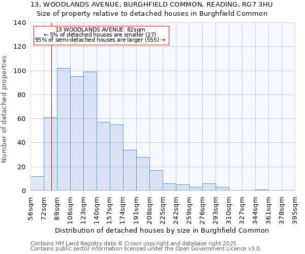 13, WOODLANDS AVENUE, BURGHFIELD COMMON, READING, RG7 3HU: Size of property relative to detached houses houses in Burghfield Common