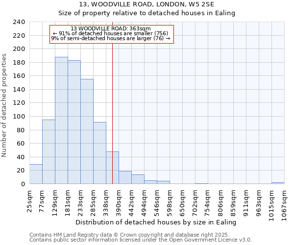 13, WOODVILLE ROAD, LONDON, W5 2SE: Size of property relative to detached houses houses in Ealing
