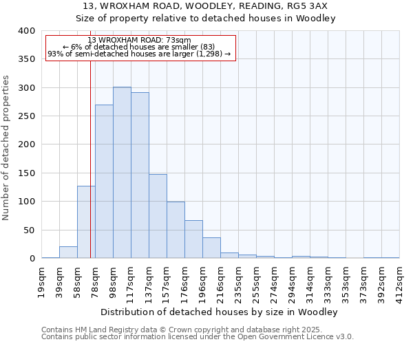 13, WROXHAM ROAD, WOODLEY, READING, RG5 3AX: Size of property relative to detached houses houses in Woodley