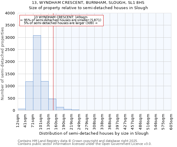 13, WYNDHAM CRESCENT, BURNHAM, SLOUGH, SL1 8HS: Size of property relative to semi-detached houses houses in Slough