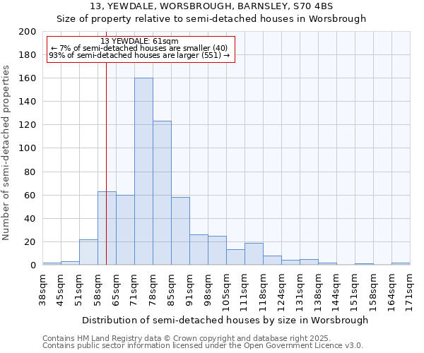 13, YEWDALE, WORSBROUGH, BARNSLEY, S70 4BS: Size of property relative to semi-detached houses houses in Worsbrough