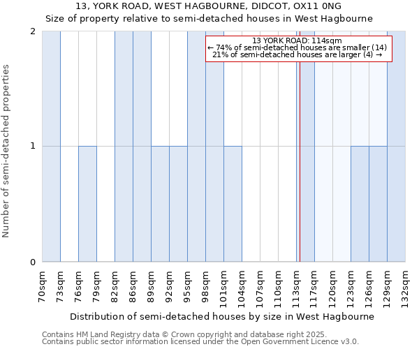 13, YORK ROAD, WEST HAGBOURNE, DIDCOT, OX11 0NG: Size of property relative to semi-detached houses houses in West Hagbourne