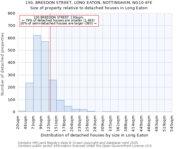 130, BREEDON STREET, LONG EATON, NOTTINGHAM, NG10 4FE: Size of property relative to detached houses houses in Long Eaton