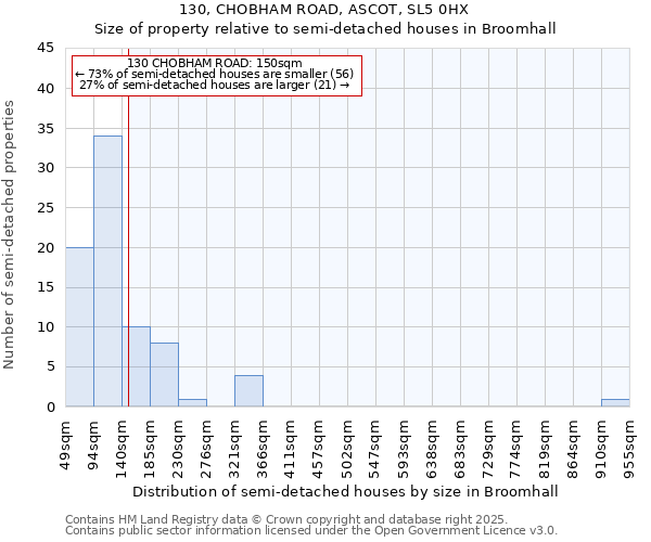 130, CHOBHAM ROAD, ASCOT, SL5 0HX: Size of property relative to semi-detached houses houses in Broomhall